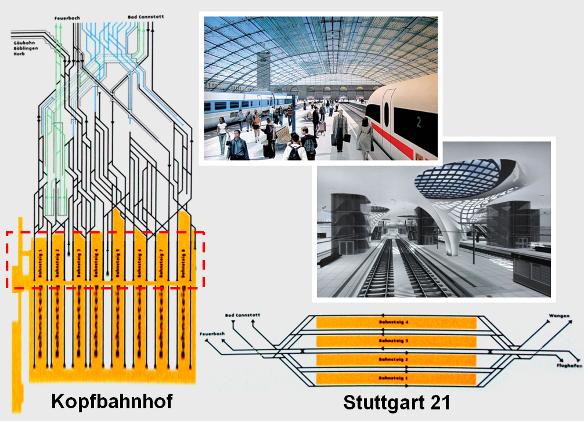 Gleisplan und Innenansicht des Kopfbahnhofs und von Stuttgart 21